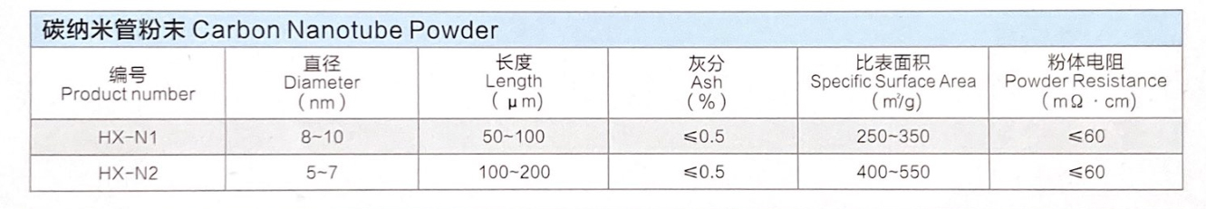 碳納米管粉末