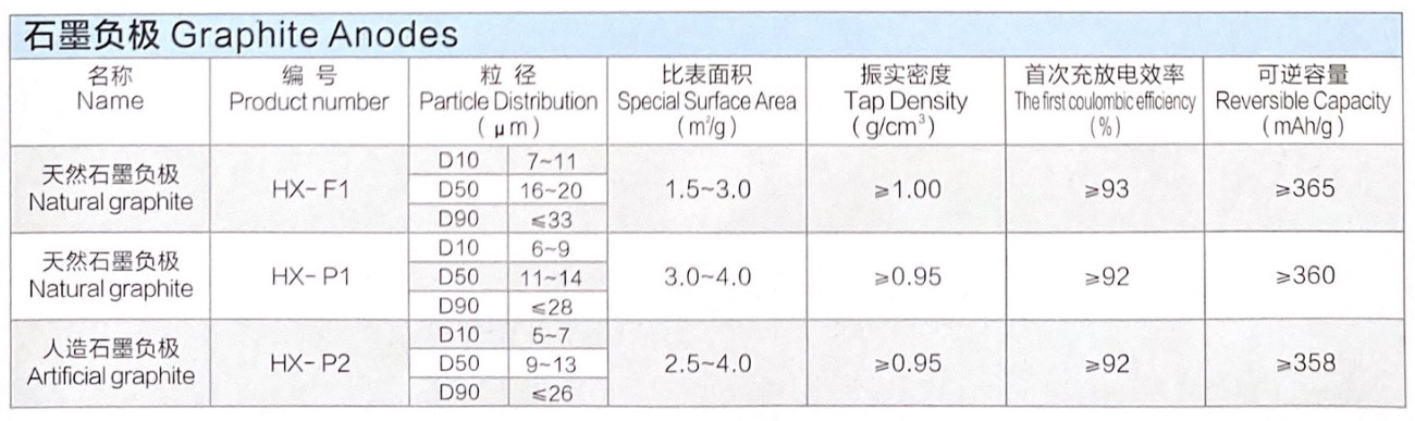 石墨負(fù)極